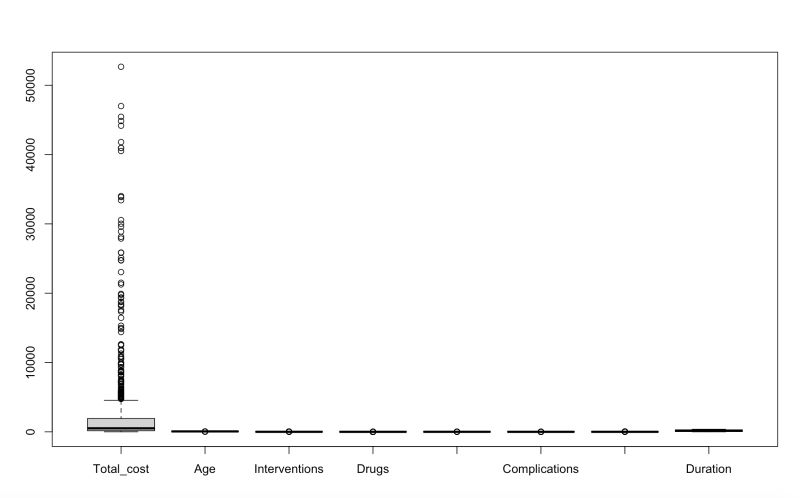 R Remove Outliers From Boxplot Or Qq Plot Cross Validated - Download Amazing Gradient Pattern | Mobile
