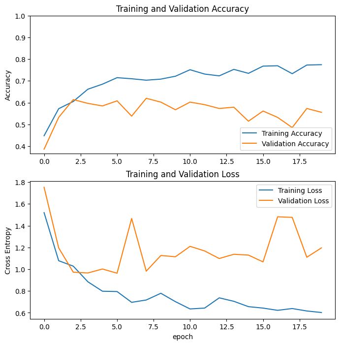 Machine Learning Validation Loss Is Not Decreasing Data Science - Modern Vintage Art - 4K
