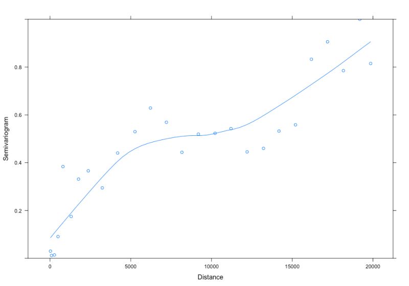 R Interpretation Of Glmmpql Spatial Autocorrelation Output Cross Validated - Premium Ocean Wallpaper Gallery - Mobile
