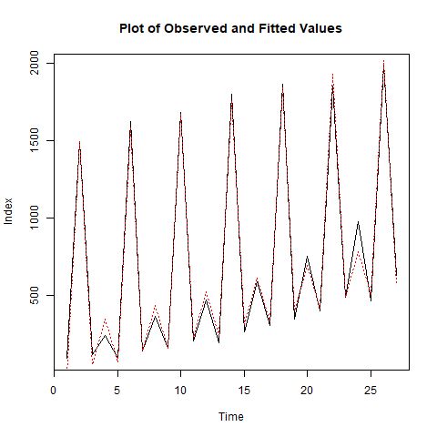 Mlp With Additive Seasonality Issue 26 Mcompetitions M4 Methods - Download Artistic Space Illustration | 8K