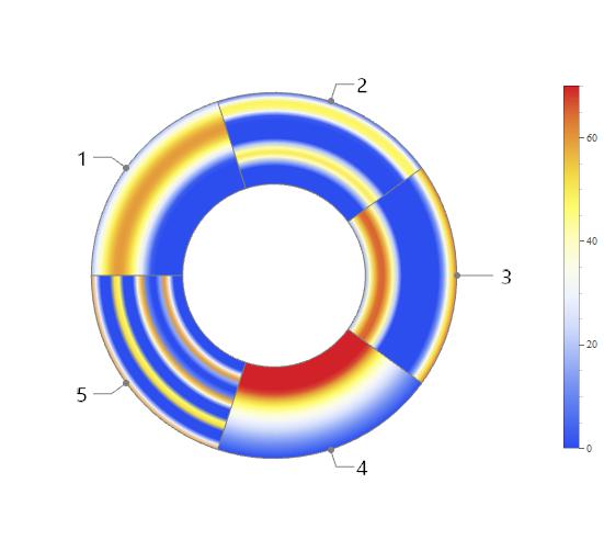 Plotting What S The Default Color Function For Barchart Piechart - Download High Quality Dark Art | Retina