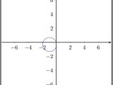 Pgfplots Non Circular Tikz Arc Tex Latex Stack Exchange