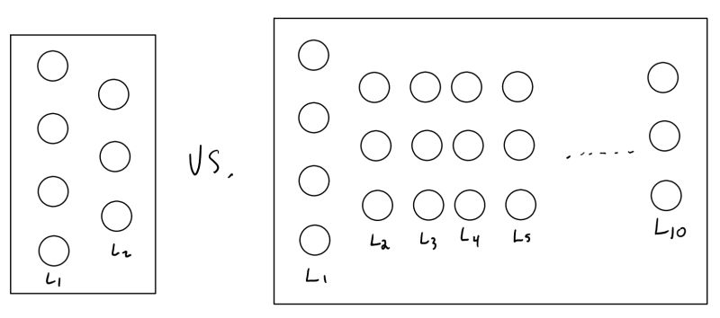 Deep Learning Is It Redunant To Add More Layers To A Neural Network - 4K Space Illustrations for Desktop