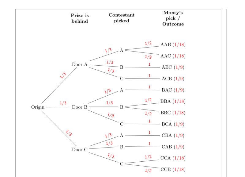Overflow Centering Tikz Tree Tex Latex Stack Exchange - Gorgeous Landscape Art - Ultra HD