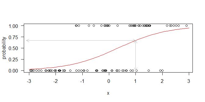 Plot Axis Thresholds Analytica Docs - Premium City Background Gallery - 4K