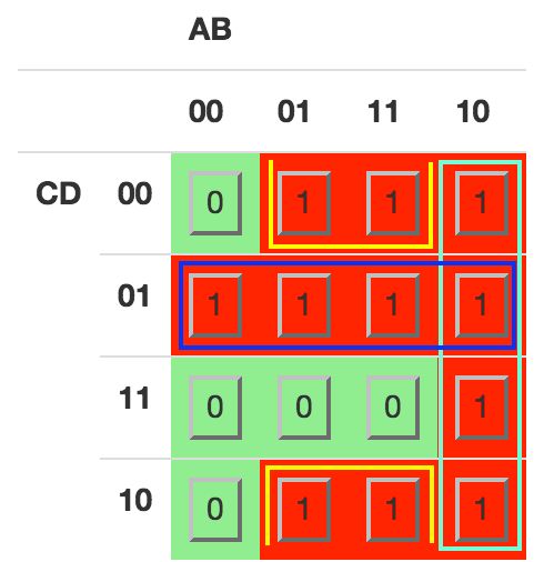 Boolean Algebra Karnaugh Map Simplification Mathematics Stack Exchange - Premium Abstract Texture Gallery - HD