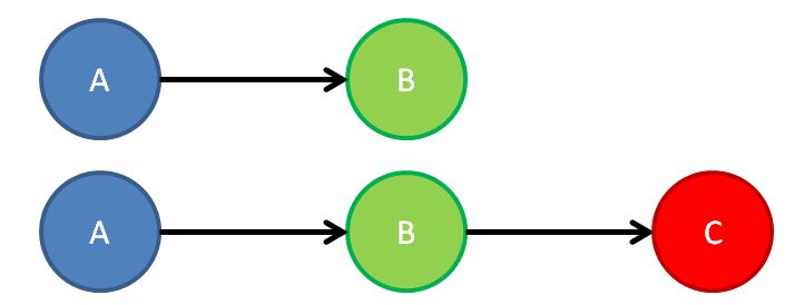 Neo4j Cypher Return Results As Was An Unexisting Relation Between - Premium Ocean Illustration Gallery - HD