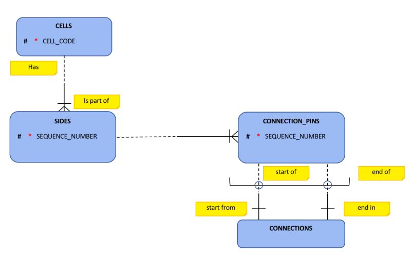 Sql Database Table Relation Based On Multiple Conditions Stack Overflow - Beautiful Mountain Design - HD