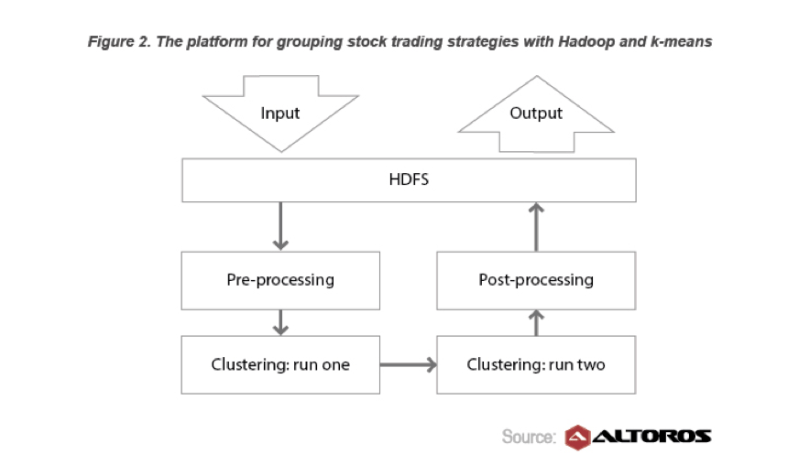 Bigdata Big Data Case Study Or Use Case Example Data Science Stack - Download Amazing Geometric Wallpaper | Desktop
