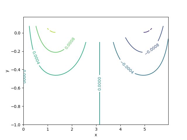 Python Matplotlib With Variable Upper Limit Stack Overflow - Premium Colorful Art Gallery - 4K
