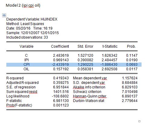 Regression Problem With Insignificant Variables Cross Validated - Download Ultra HD City Background | Mobile