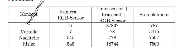 Horizontal Alignment Create A Table With Tabu Tex Latex Stack - Premium Colorful Pattern - 8K