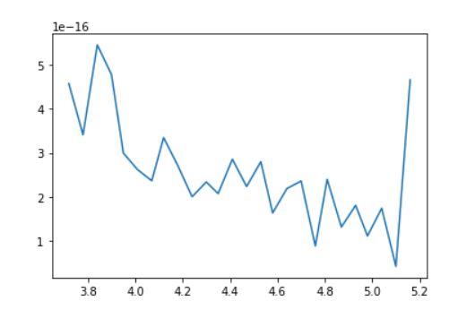 Matplotlib Creating A Plot With X Axis Not To Scale In Python Stack Overflow - Download Professional Ocean Design | HD