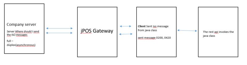 Java How To Establish A Dedicated Tcp Ip Connection And Full Duplex - Premium Sunset Wallpaper Gallery - Full HD
