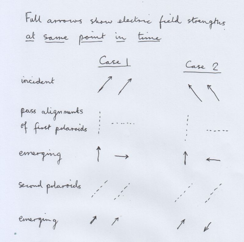 Waves Double Slit Experiment With Polarised Light Physics Stack - Best Dark Patterns in Mobile