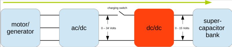 Supercapacitor Dc Dc Converter - Gorgeous Ultra HD Nature Backgrounds | Free Download