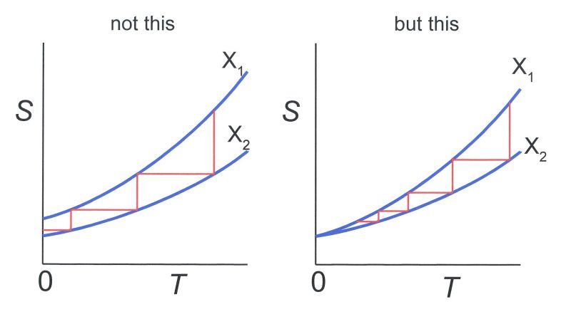 Thermodynamics Absolute Temperature Physics Stack Exchange - Download Perfect Colorful Image | 4K