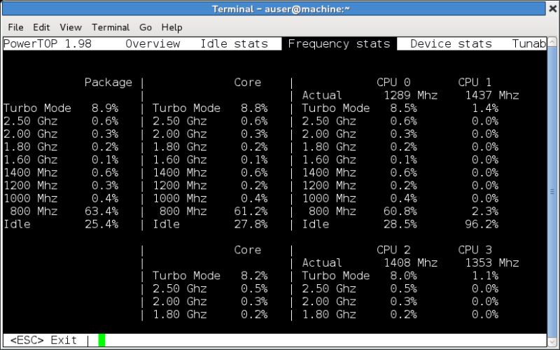 Linux Calculating Dram Peak Performance Stack Overflow - Download Classic Space Image | 4K