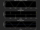 Sampling And Recovery Using Matlab Signal Processing Stack Exchange