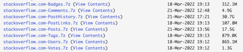 Issues Decompressing The October 2022 Dump Meta Stack Exchange - Download Gorgeous City Illustration | Ultra HD