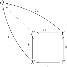 Causes Of Pushout - Best Minimal Wallpapers in 4K