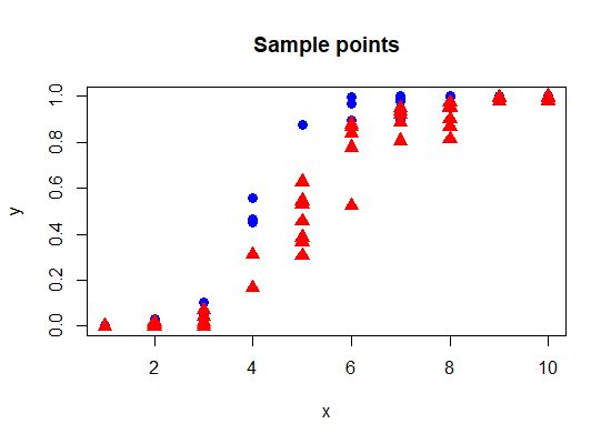 Testing Difference Between Coefficients Of Nonlinear Regression Models - Premium Sunset Illustration Gallery - Ultra HD