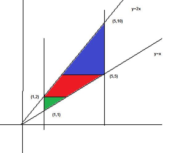 Integration Double Integral On An Intersection Of Two Parallel - Premium Dark Wallpaper Gallery - Retina