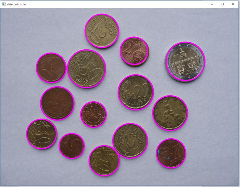 Pdf Size Invariant Circle Detection - Download Modern Geometric Design | Ultra HD