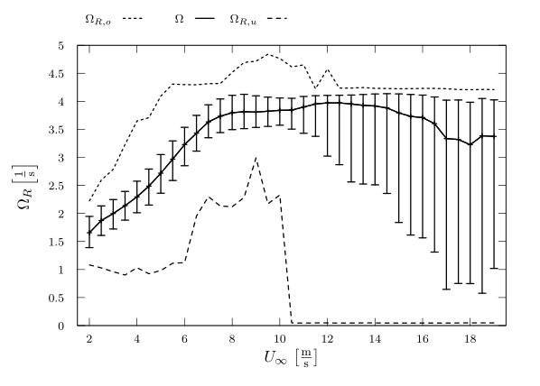Standard Error Lower And Upper Values Derived From A Bayesian - Best Abstract Photos in 8K