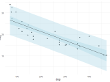 Regression Line Prediction And Confidence Intervals In R Stack Overflow