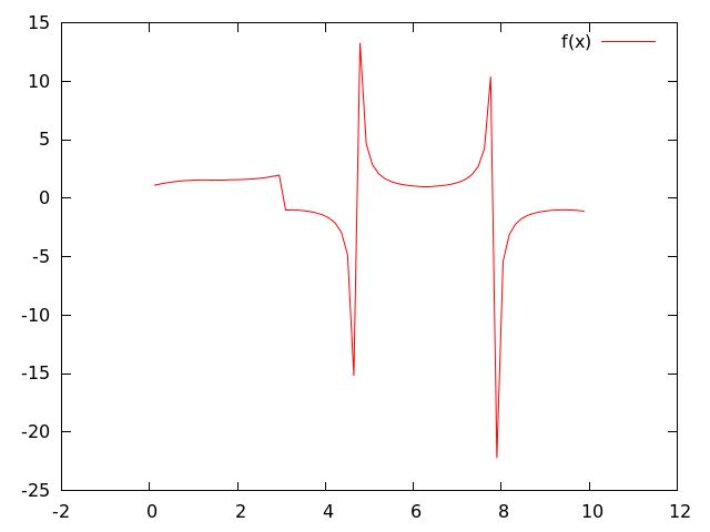 Function Gnuplot Plotting A User Defined Equations Which Operates - Download Gorgeous Landscape Wallpaper | 4K