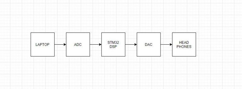 Dsp Dedicated Digital Filter Electrical Engineering Stack Exchange - 4K Gradient Designs for Desktop