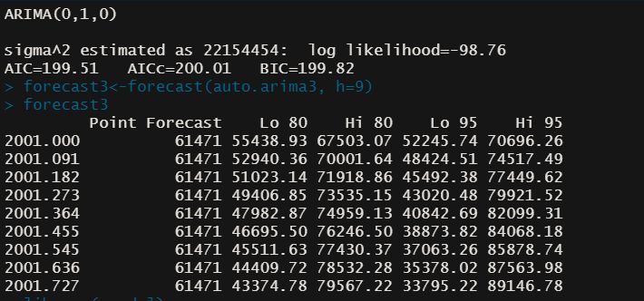R Forecasting Using Auto Arima Cross Validated - Ocean Designs - Incredible Full HD Collection