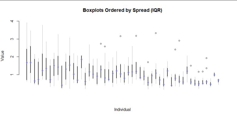 Data Visualization Visualizing Repeated Measures Not Longitudinal - High Quality Mobile Dark Wallpapers | Free Download