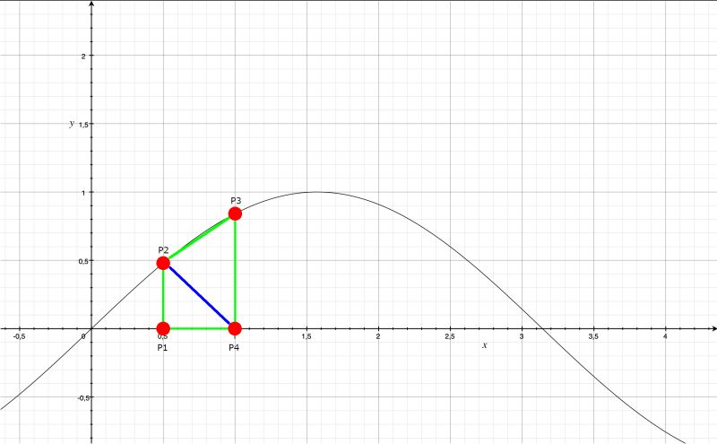Regression In Displaying Integral Operation In Calculation App Issue - Space Texture Collection - Retina Quality