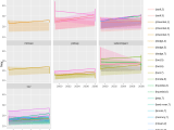 R Avoid Legend Duplication In Plotly Conversion From Ggplot With