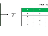 Digital Logic Implement Boolean Function As Multiplexer Electrical