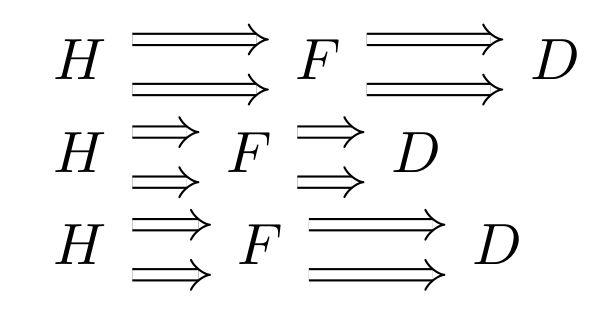Diagrams Distorted Arrows When Scaling Tikzcd Graph Horizontally Tex Latex Stack Exchange - Gorgeous Nature Image - High Resolution