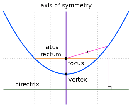 Conic Sections How To Simulate Mirrors Reflection Mathematics - Best Landscape Pictures in High Resolution