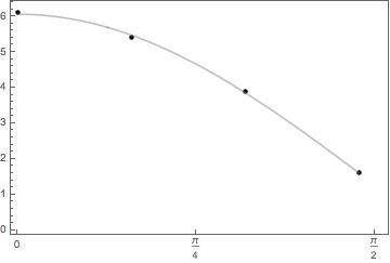 Least Squares Fitting Trigonometric Function Mathematics Stack Exchange - Beautiful Ocean Image - 8K