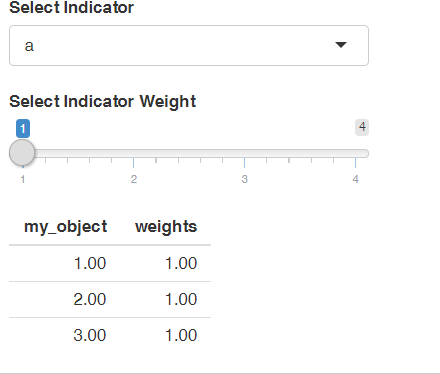How To Refresh Parameterized Sliderinput Based On Value Params - Best Gradient Arts in Retina