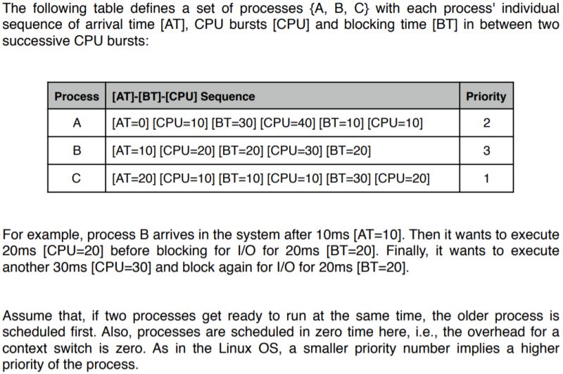 Round Robin Exercise How It Works And Instructions - Best Colorful Images in Mobile
