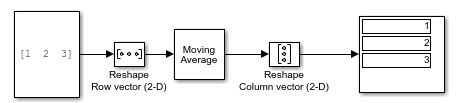 Matlab Moving Average Block Returns Wrong Values For Column Vector - Vintage Patterns - Ultra HD Desktop Collection