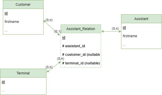Database Design Constraint Checks On Multiple Association Tables Vs Unique Association Table - Ocean Picture Collection - Mobile Quality