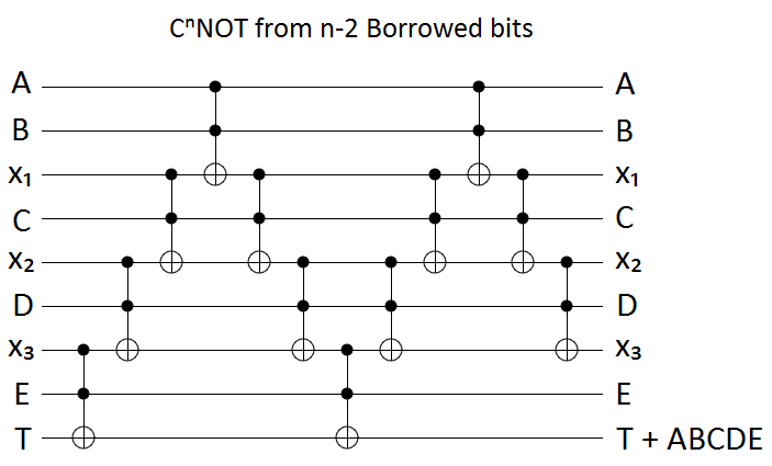 Reducing Controlled-Not to Toffolis
