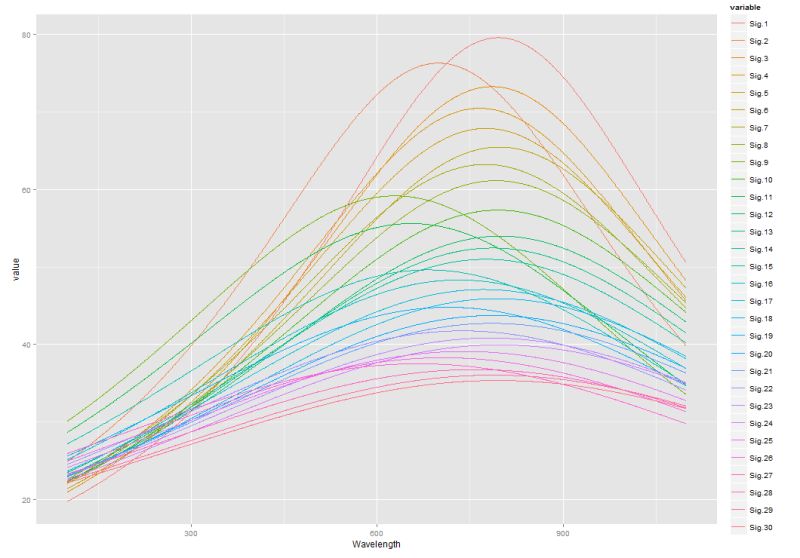 Spectra Data Without Time And Location Is Plotted As X Y Plot Issue - Modern Mobile Nature Backgrounds | Free Download