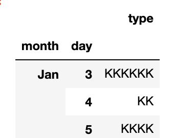 Pandas Crosstab Tutorial Python Pandas Tutorial 7 Aggfunc Margins Normalize Data Youtube - Best Abstract Arts in HD