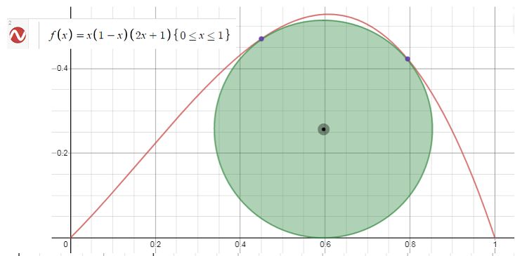Geometry Polynomial Approximation Of A Circle Mathematics Stack - Download Classic Light Picture | Desktop