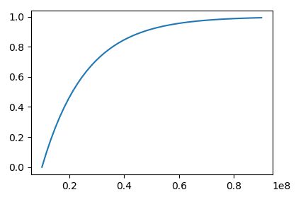 Python Matplotlib Axis Label Move Scientific Exponent Into Same Line - Modern Sunset Image - Mobile