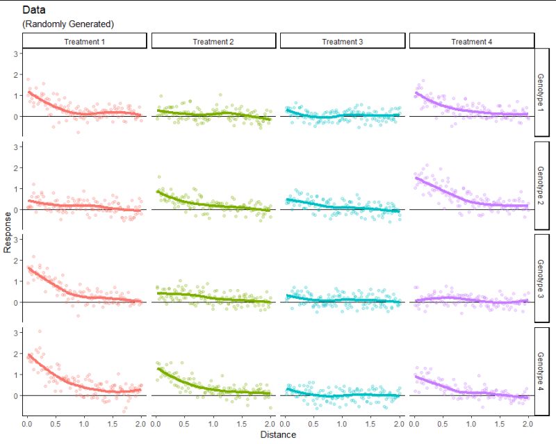 Smoothing Fitting Loess In R With One Inflection Point Only Stack - Amazing Landscape Texture - 8K